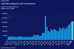 Grafik: BMI